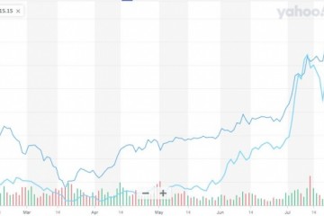 小鹏汽车赴美IPO拟最多融资11.1亿美元
