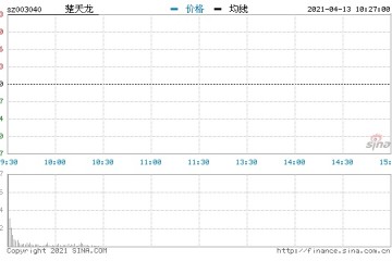 快讯新冠检测早盘活跃热景生物涨停封板