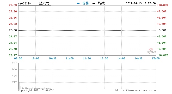 快讯新冠检测早盘活跃热景生物涨停封板