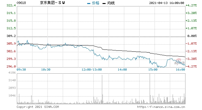 富瑞京东集团维持买入评级目标价426港元