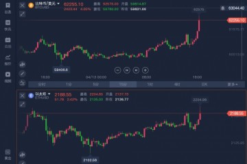 再创历史新高比特币上破62000美元关口