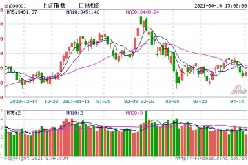 942亿资金争夺20股主力资金重点出击13股(名单)