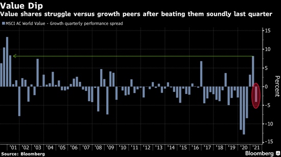 通胀将何去何从关系成败的预测难住全球投资者