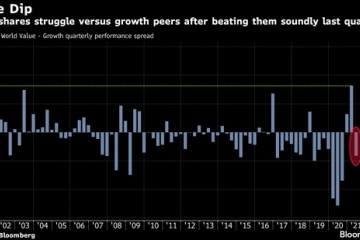 通胀将何去何从关系成败的预测难住全球投资者