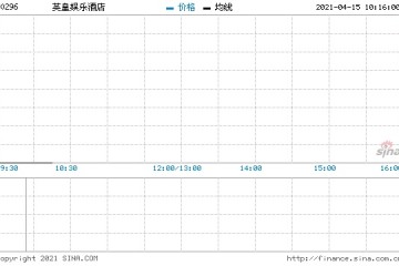 英皇娱乐酒店回购58万股涉资69.62万元