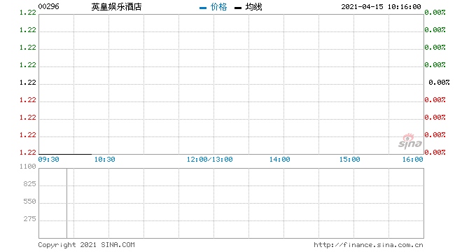 英皇娱乐酒店回购58万股涉资69.62万元