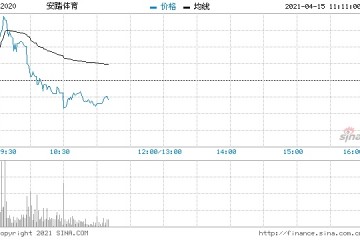 野村安踏体育重申买入评级目标价升至180.2港元