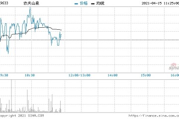 高盛首予农夫山泉买入评级目标价48港元