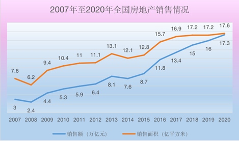 大分化时代奥园靠什么打赢地产下半场