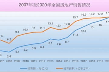 大分化时代奥园靠什么打赢地产下半场
