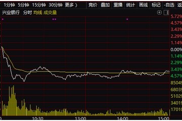 兴业银行带领金融股全线低迷一纸利空浮现影响有多大