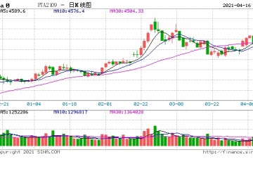 PTA去库力度远大于3月短期或继续高位运行