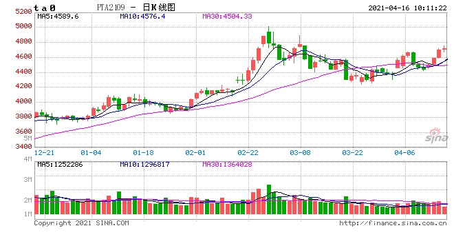 PTA去库力度远大于3月短期或继续高位运行