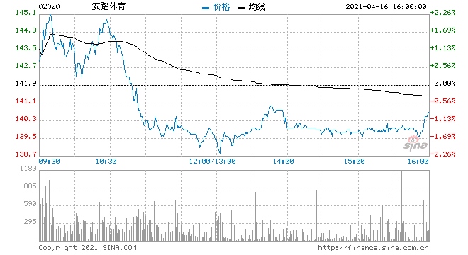 安信国际安踏体育维持买入评级目标价172港元