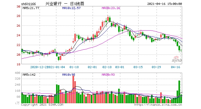 空缺近20个月兴业银行空降掌门人有何来头
