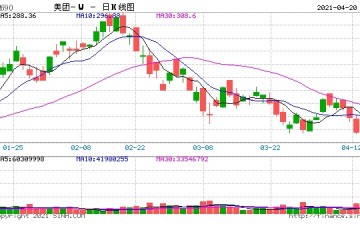 美团无人车配送在北京顺义落地运营累计配送3.5万单