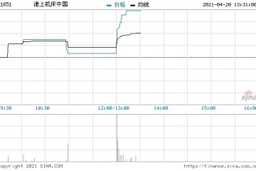 津上机床中国午后拉升涨近6%料年度纯利同比增约150%