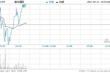 交银国际海丰国际经营业绩好于预期重申买入评级