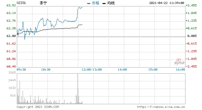 安信国际看好体育用品赛道未来发展李宁目标价70.8港元
