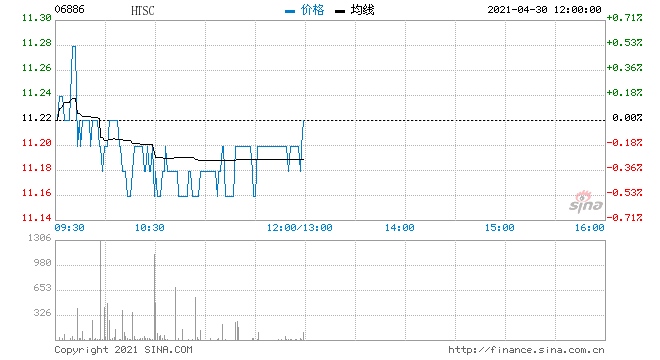 交银国际华泰证券目标价降至12港元给予中性评级