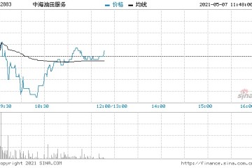 兴业证券中海油服维持买入评级目标价10.3港元