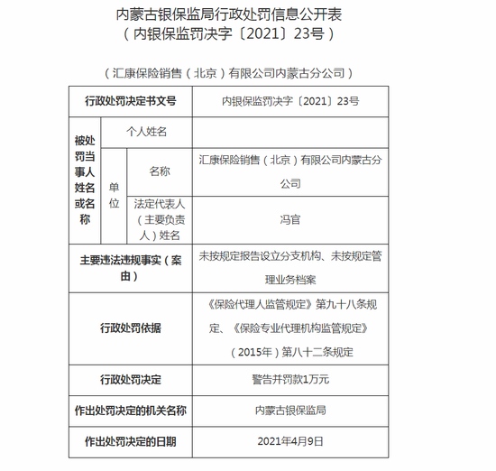 汇康保险销售内蒙古分公司被罚1万未按规定报告设立分支机构