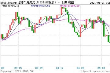 比特币为何会突然贬值或许有以下三点原因