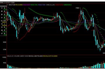资金青睐能改变苹果弱势格局