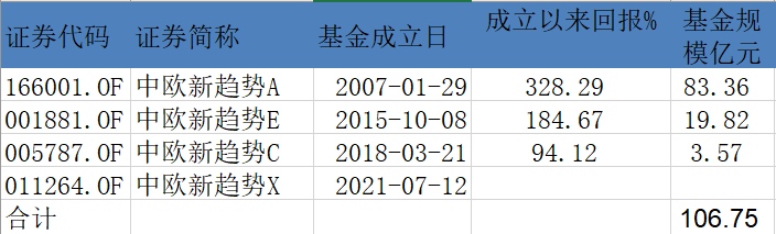 渠道定制还是持营压力中欧新趋势增加X份额基民不捧场