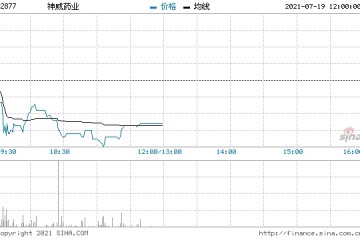 神威药业公布采纳新股息政策