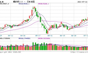 重大项目加快落地下半年钢需有谱