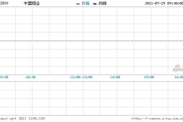 中国铝业预期10亿美元债券7月29日上市