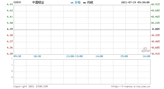 中国铝业预期10亿美元债券7月29日上市