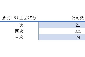 IPO复读生有的百折不挠有的知错不改有的则颠倒黑白