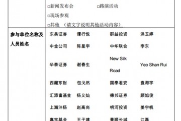 明星机构踏破门槛嘉实兴全高毅资产等扎堆调研智能汽车下一个风口