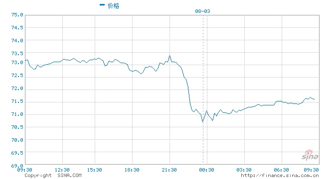 光大期货原油短期可能价格震荡偏弱运行