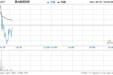 慕尚集团控股预期中期除税后溢利4500万元至5500万元