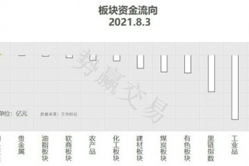 势赢交易8月4日热点品种技术分析