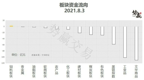 势赢交易8月4日热点品种技术分析