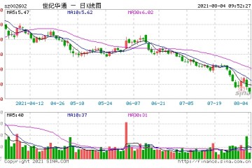 防沉迷举措再收紧游戏业惊魂一天