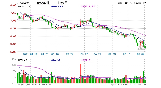 防沉迷举措再收紧游戏业惊魂一天