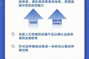 警惕感染两种变异株会产生第三种新毒株