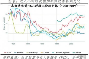 任泽平为什么现阶段更加重视公平和共同富裕